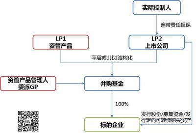 社融崩塌,妖股爆炒,纾困热潮,七大业务模式详解