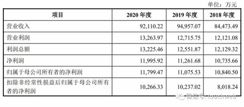 华瓷股份深交所上市 市值34亿 傅军提供担保涉及诉讼规模56亿