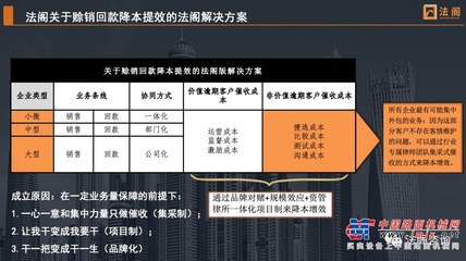 中国工程机械行业的“论持久战”